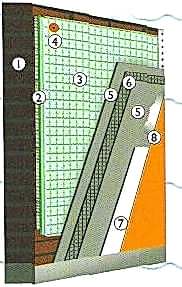 disardan-duvar-yalitimi