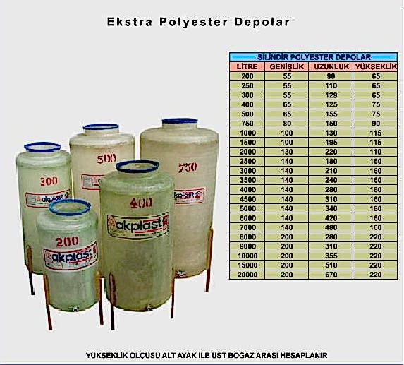 polyester dik silindir su depolari 1